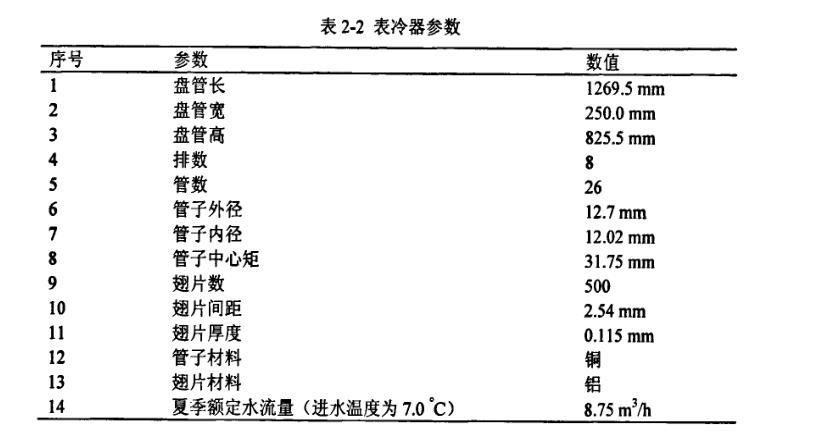 空調(diào)系統(tǒng)設備構成概況