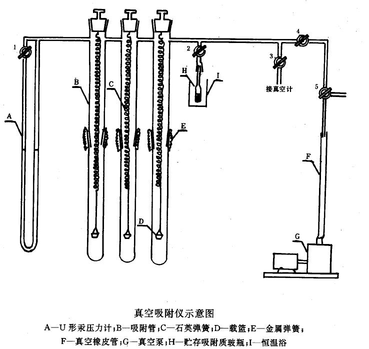 真空吸附儀，如下圖