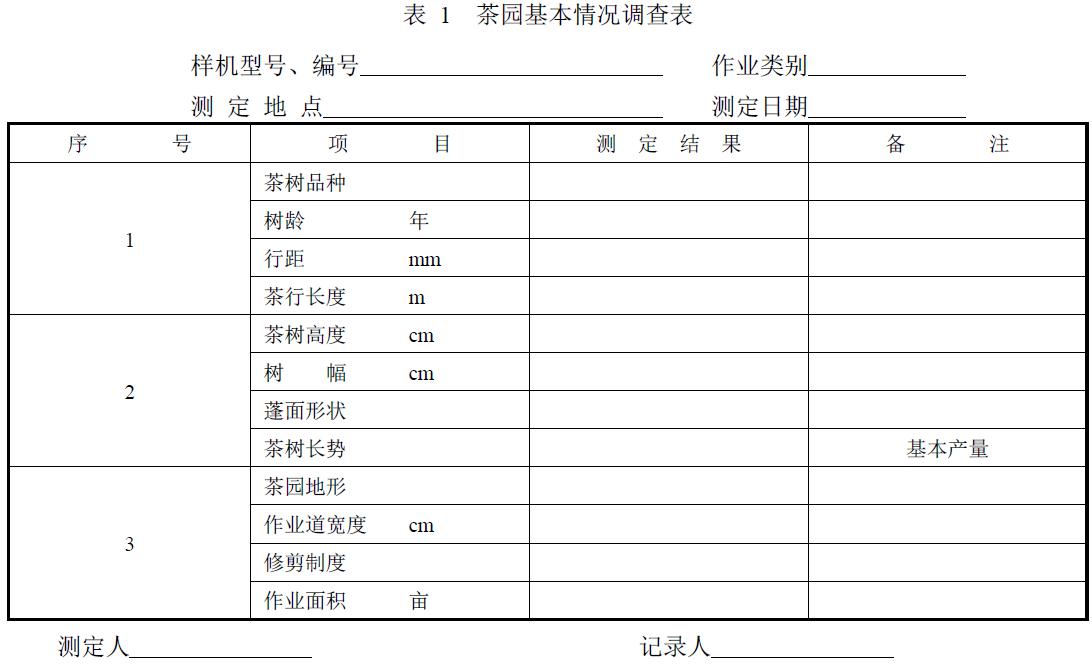 附件：有關(guān)測試數(shù)據(jù)表、圖及照片等。