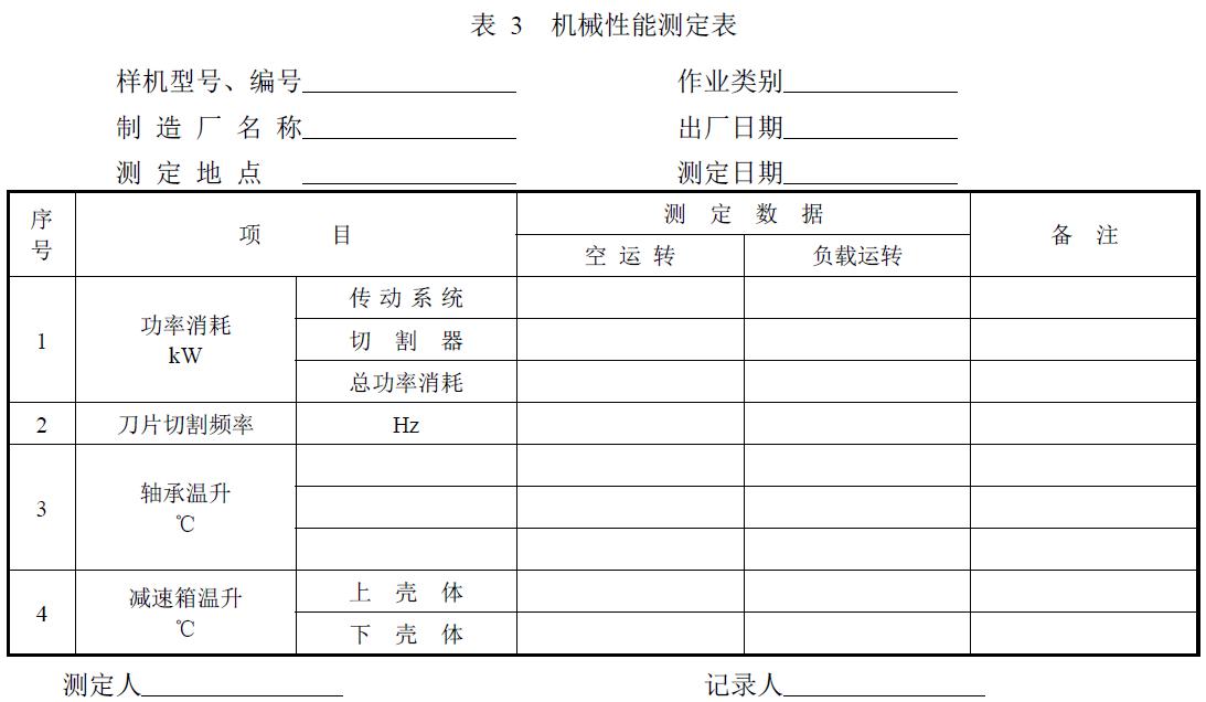 附件：有關(guān)測試數(shù)據(jù)表、圖及照片等。