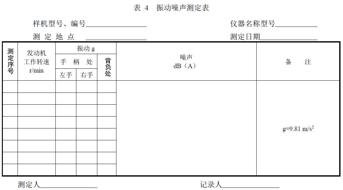 附件：有關(guān)測試數(shù)據(jù)表、圖及照片等。