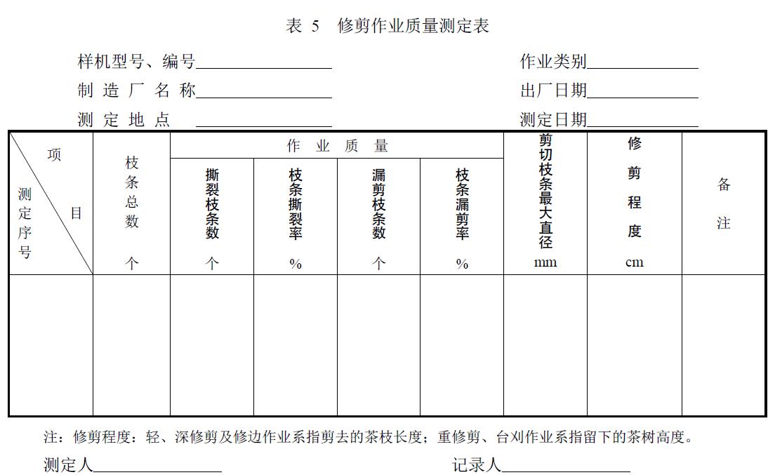 附件：有關(guān)測試數(shù)據(jù)表、圖及照片等。