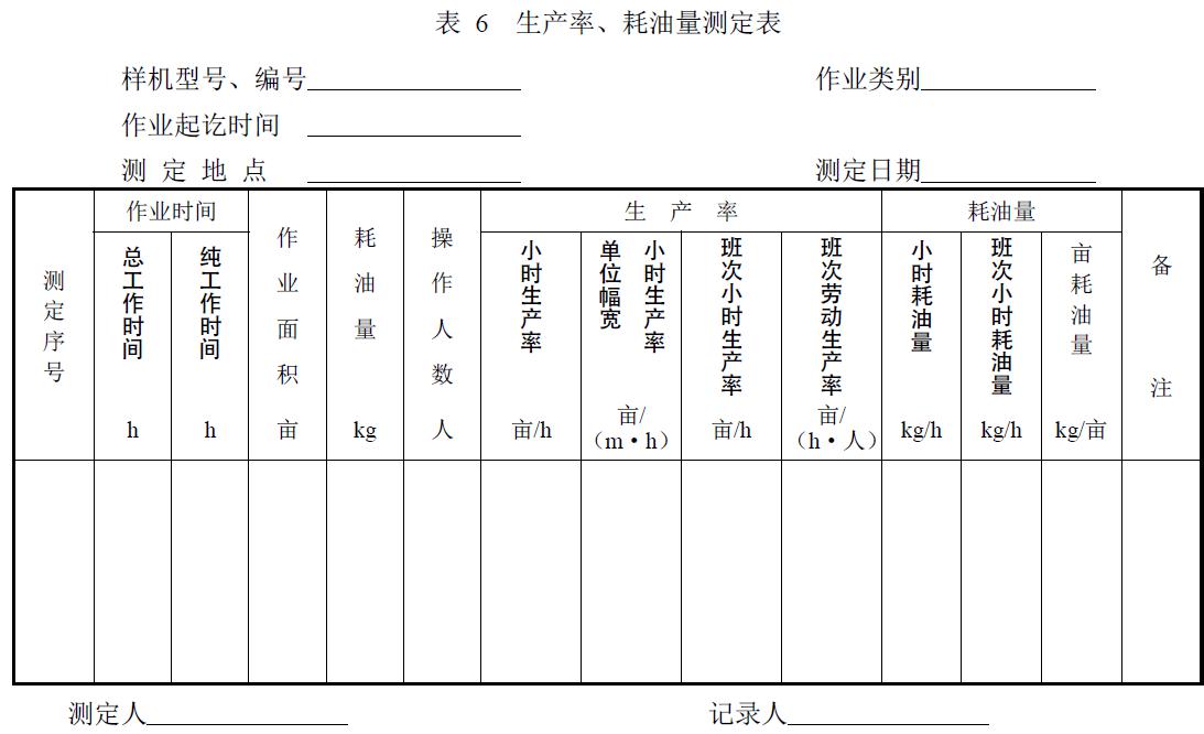 附件：有關(guān)測試數(shù)據(jù)表、圖及照片等。