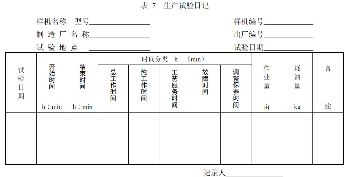 附件：有關(guān)測試數(shù)據(jù)表、圖及照片等。