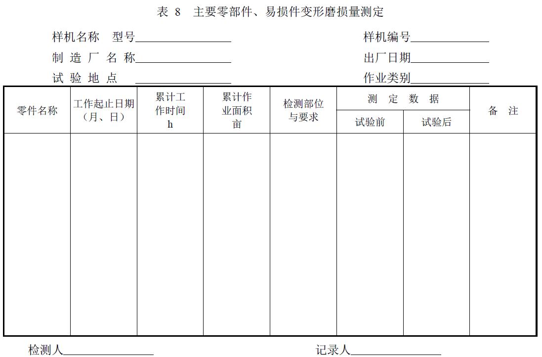附件：有關(guān)測試數(shù)據(jù)表、圖及照片等。