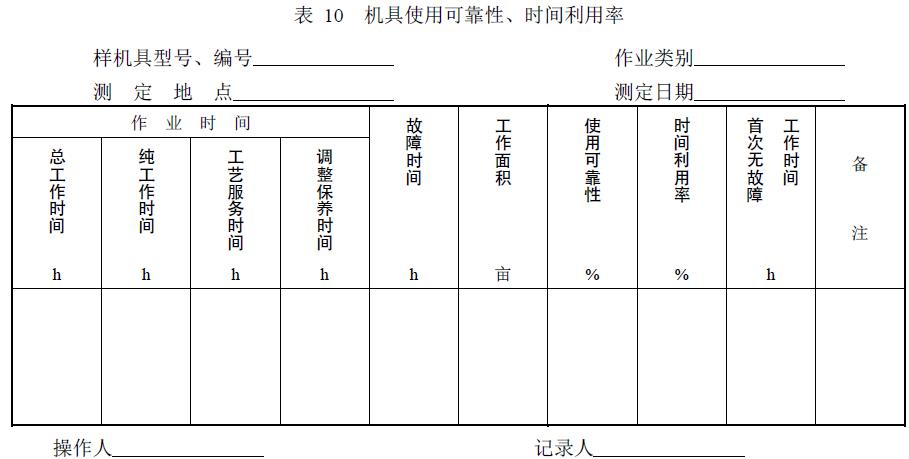 附件：有關(guān)測試數(shù)據(jù)表、圖及照片等。
