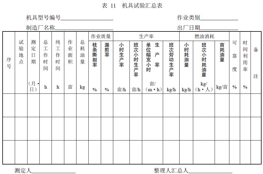 附件：有關(guān)測試數(shù)據(jù)表、圖及照片等。