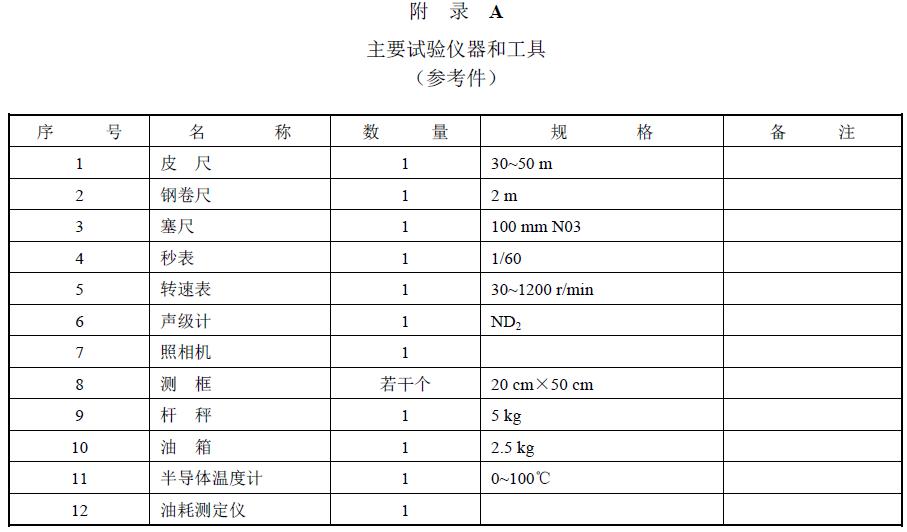 附件：有關(guān)測試數(shù)據(jù)表、圖及照片等。
